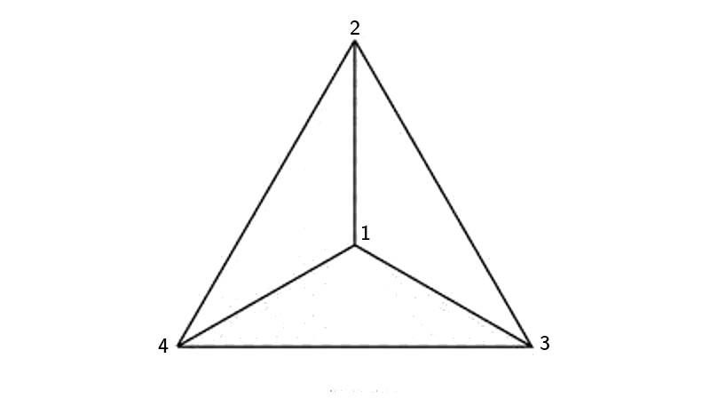 Let's look at a top-down view of a tetrahedron and mark its positions.