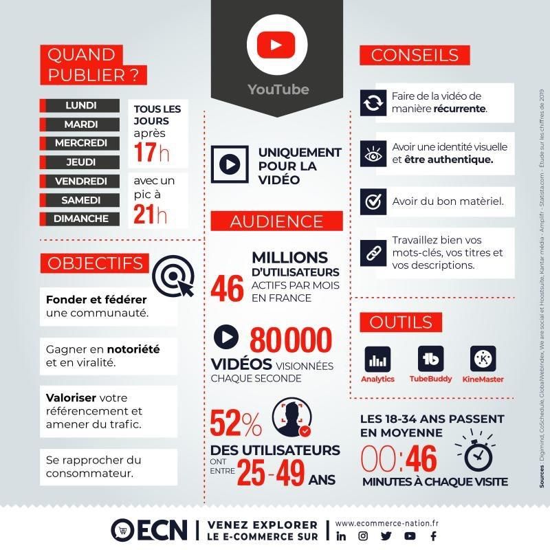 mosa_victor's tweet photo. La recette YouTube via @Ecom_NationFR
#YouTube #webmarketing #socialmedia #videos https://t.co/cAK567lvuJ
