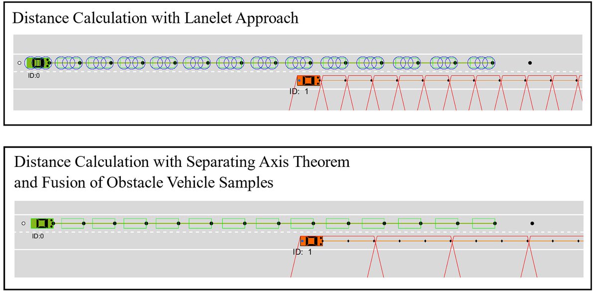 rst_tu's tweet image. To enable #MotionPlanning based on #NumericalOptimization in complex scenarios a fast #CollisionDetection is necessary. A compromise between accuracy and complexity as well as an efficient strategy for distance calculation are crucial for a #Realtime capable algorithm.