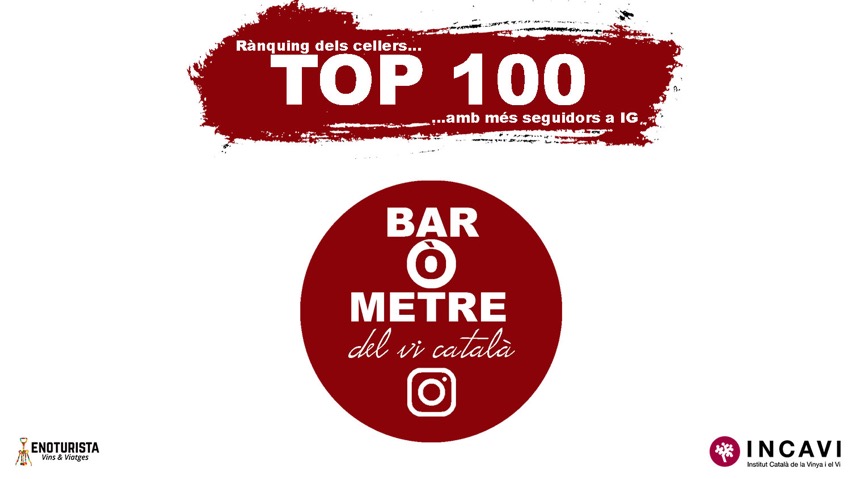 TheNothingLab's tweet photo. La llista dels 100 cellers amb més seguidors a Instagram https://t.co/NVZMmyayOU by @Enoturista #TheNothingLab https://t.co/0Loootv3gW