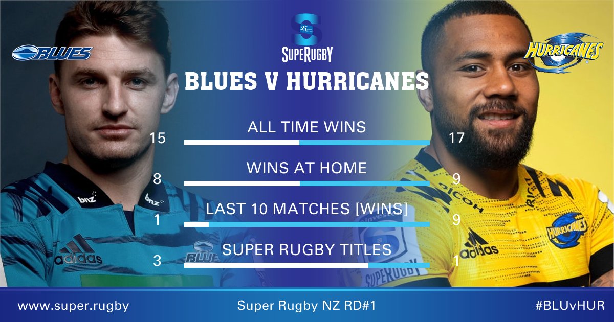 MovistarRugby tweet picture