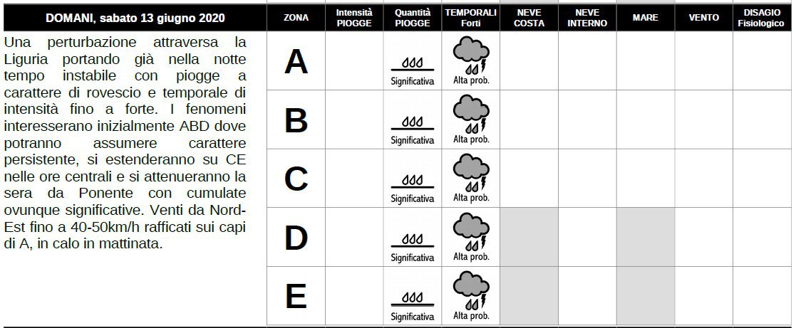 aib_pc's tweet photo. ⚠️ALLERTA IDROGEOLOGICA GIALLA⚠️
La Regione Liguria - Settore Protezione Civile ha diramato, sul nostro bacino "B",
ALLERTA IDROGEOLOGICA GIALLA
dalle ore 06:00 alle ore 20:00 di
domani sabato 13 giugno 2020.

Seguire gli aggiornamenti https://t.co/uDN0WwCq8s