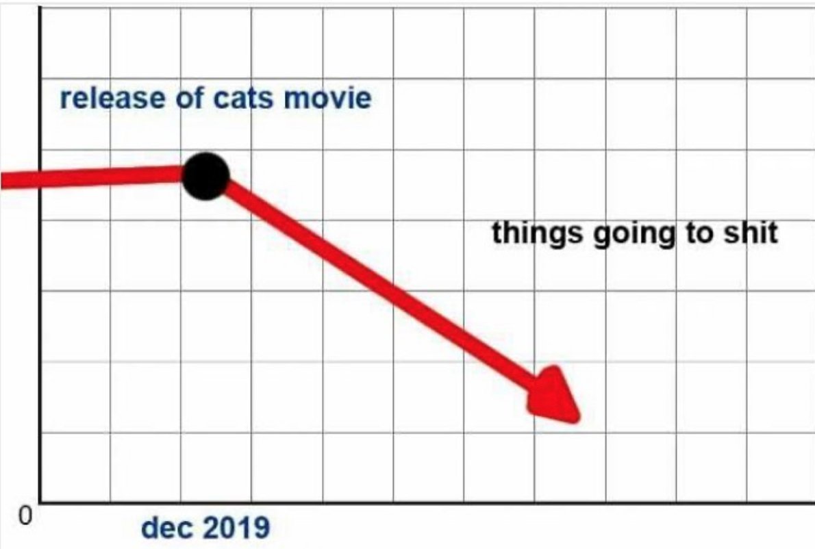MensHumor's tweet photo. We go one year without an avengers movie and shit hits the fan https://t.co/1xz1kkndvU