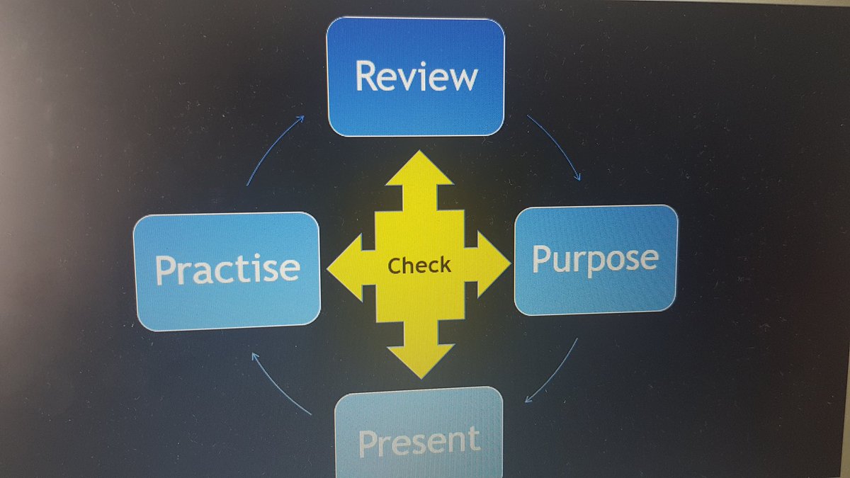 ATAHIBEES's tweet photo. Fabulous session on blended learning from Bruce Robertson. Rich professional dialogue on what constitutes excellent teaching and learning. Really powerful professional learning .#SEICBlended Learning#ForTeachersByTeachers https://t.co/VLonRvfrOG