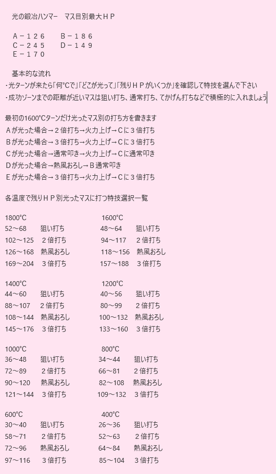 さくらい Dqx 数値が見れない人でも打てる光地金 光の鍛冶ハンマー編 この表を見たら数値の見れない人でも光ターンではみ出す事はありません 少しづつ数値を覚えていきたい方への最初のステップになったらなと思います 利益を保証するものでは
