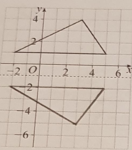 HCS_Maths's tweet photo. It might be raining 🌧️ but our work on reflections is keeping us happy 😊
Well done to Luke and Yahya in Year 7 for these lovely examples 👏 https://t.co/FfL0YzXBCg