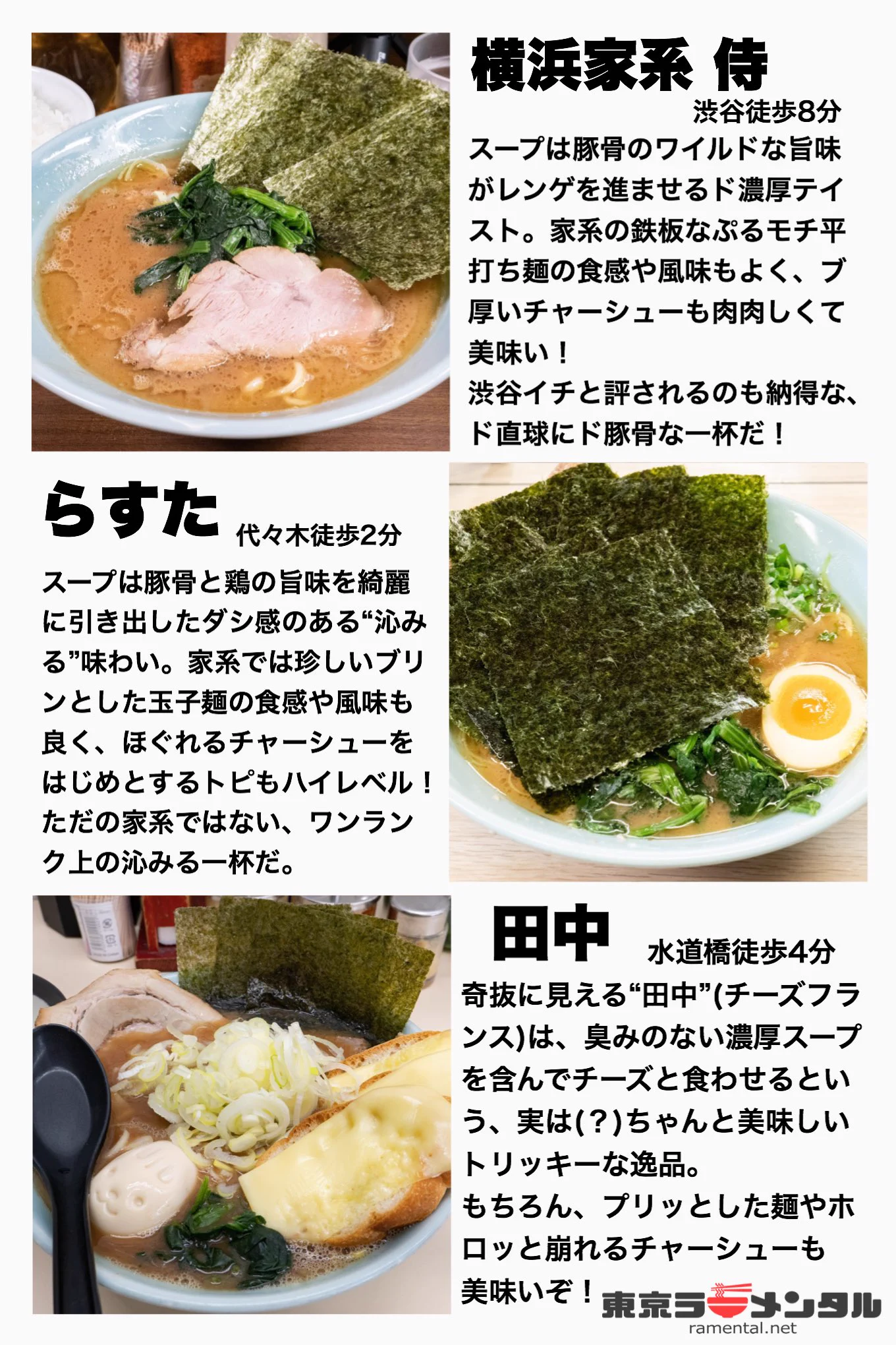間違いなく美味しい！？東京都内にあるオススメ家系ラーメンまとめ！