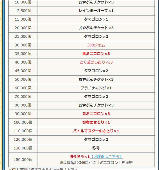 30代ドラクエタクト どこパレoyajiさん がハッシュタグ どこパレ をつけたツイート一覧 1 Whotwi グラフィカルtwitter分析