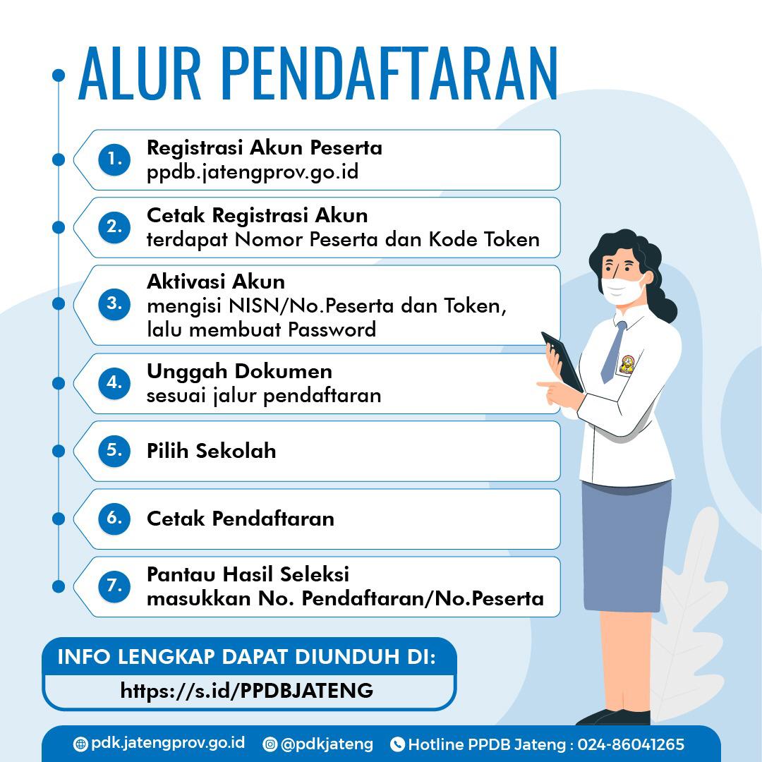 Jadwal dan Alur Pendaftaran PPDB SMA/SMK 2020 di Jawa Tengah, Bikin