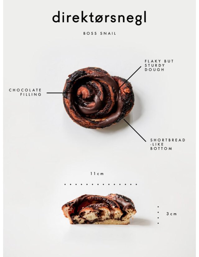 For those curious, the controversial pastry was the "boss snail" / direktørsnegl (image via  @ScandiStandard ).Now weathering a light shower before welcoming  @anandspandian to class later today