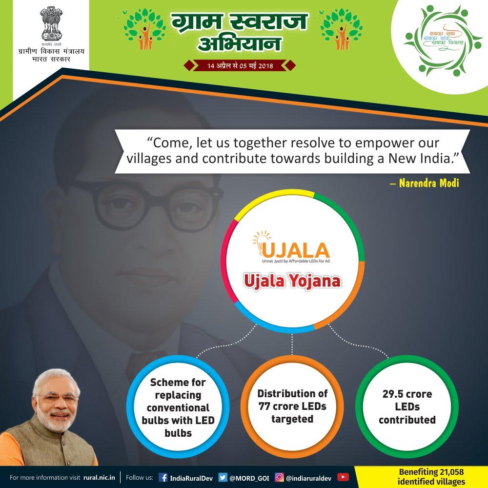 vivekji6's tweet photo. The #UJALA yojna of @EESL_India has played vital role in fulfilling the vision of Hon'ble @PMOIndia of India "घर घर हर घर Led बल्ब" by participating in various unique campaigns.

#GramSwarajAbhiyan
#MegaCamp
#ExtendedGSA
#iLedtheway

@Prabhat06May 
@KauAmit
@alok1808 
@VipulEn55 https://t.co/Ov6JHvT6y1