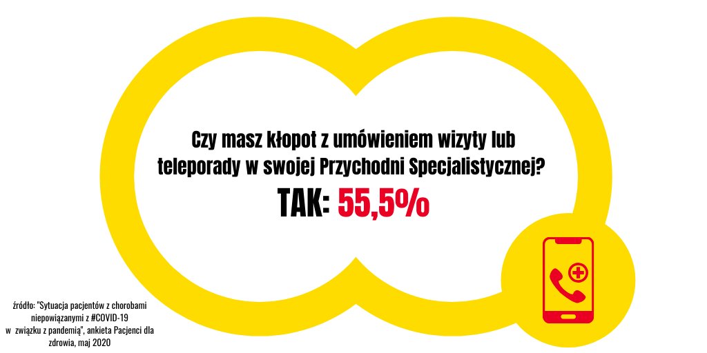 pacjenci's tweet photo. @CSIOZ @MZ_GOV_PL Niestety z naszej ankiety wynika, że umówienie wizyty i e-wizyty może nie być takie proste: https://t.co/QUme3fuzAM