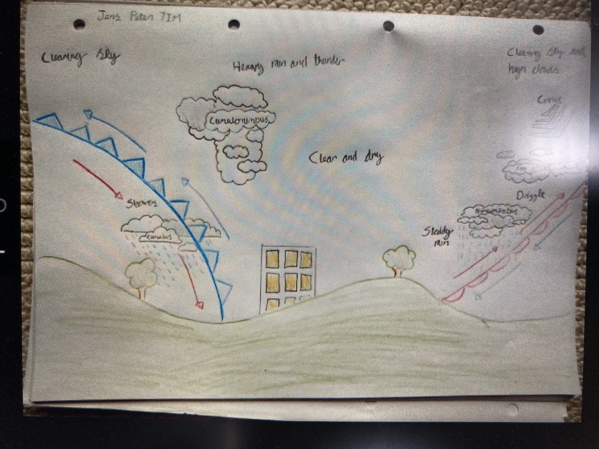 blatchgeog's tweet photo. Amazing work on depression systems from Yr7 yesterday! https://t.co/nXLVa9Scm1