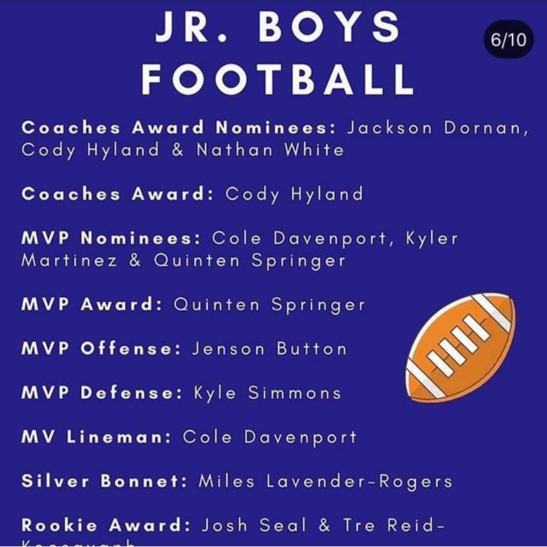 QuintenSpringer's tweet photo. THANK YOU!!!!  MVP J.R Boys Football &amp; J.R Male Athlete of the Year 🏈🔥💪🏿 Jacob Hespler Coaches Award &amp; MVP Awards 2019 https://t.co/GPiVNAwgBG