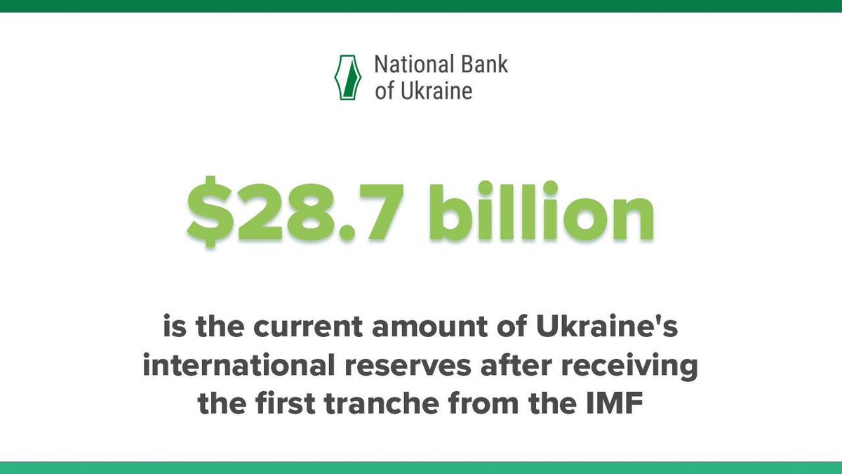 YSmolii's tweet photo. Funds from the #IMF, entering the state budget, will help the state to overcome the #coronavirus and ensure macro-financial stability. Meanwhile, the 1st tranche together with the related financial assistance from the EU has already increased international reserves to $28.7bn https://t.co/fRdzG1KWcl