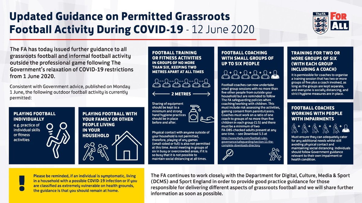 HampshireFA's tweet photo. NEW GUIDANCE DOCUMENTS FOR RE-STARTING FOOTBALL ACTIVITY DURING COVID-19 

The @FA have today issued new guidance documents for adult players, coaches, facility operators, parents and carers! 

👉 https://t.co/hQYppO3bcF https://t.co/V2Ciyam31T