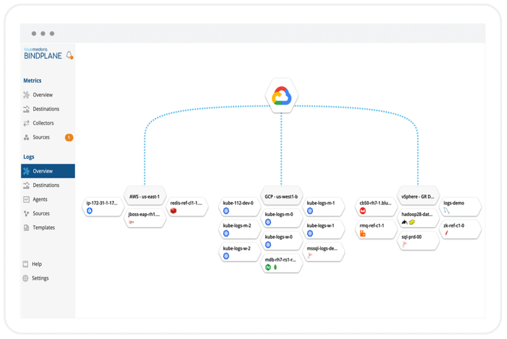 BindPlane Logs set up is as easy as 1-2-3! Install your agent, create your destination, and select your log source to begin monitoring! Check out the First-time Setup Guide to learn more! ow.ly/7Qio50A41vx
#DevOps #Observability #LogMoinitoring #LogManagement