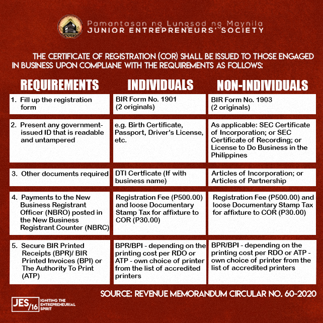 plmjes's tweet photo. 🔴ONLINE BUSINESSES TO BE TAXED BY BIR🔴
Calling the attention of online entrepreneurs
The Bureau of Internal Revenue (BIR) has issued RMC No. 60-2020 for online sellers to register their businesses and pay their tax obligation on or before July 31, 2020.
Source: BIR
#PLMJES https://t.co/KO23crWwJ5