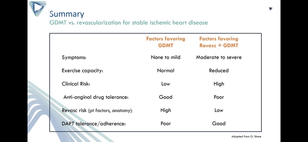 dimitri_zappi's tweet photo. “#ISCHEMIA Trial it’s not about PCI vs OMT, it’s about to Cath or not to Cath” @ajaykirtane excellent presentation, perfect take-home message on #TIOJune2020 @radcliffeCARDIO @drnvanmieghem https://t.co/KmLUwLqbIF