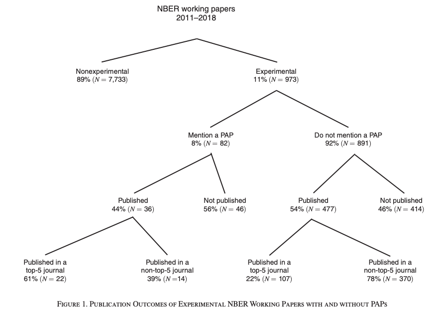 Brian Nosek (@briannosek@nerdculture.de) tweet media