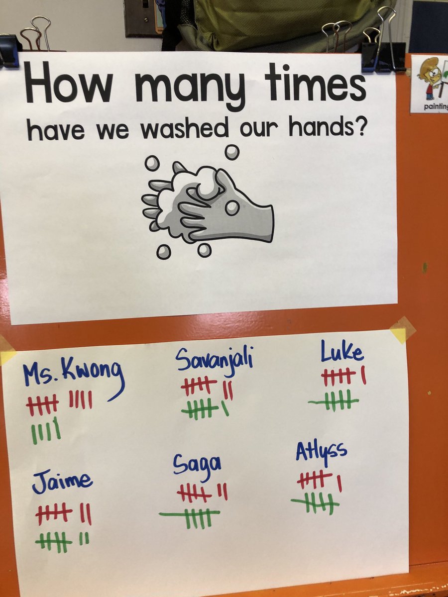 Practical Pandemic math!  Thank you Kindergarten! #BeSafe #BeCalm #BeKind #KeepTrack ⁦<a href="/VSB39/">Vancouver School Board</a>⁩