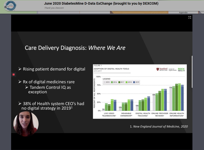 AscensiaGlobal's tweet image. Great session from Sarah Zweifach at the @DiabetesMine #DData2020 about the challenges and opportunities for #data driven care. Over the last few years patients have been a major driver for the increase in demand for digital solutions.