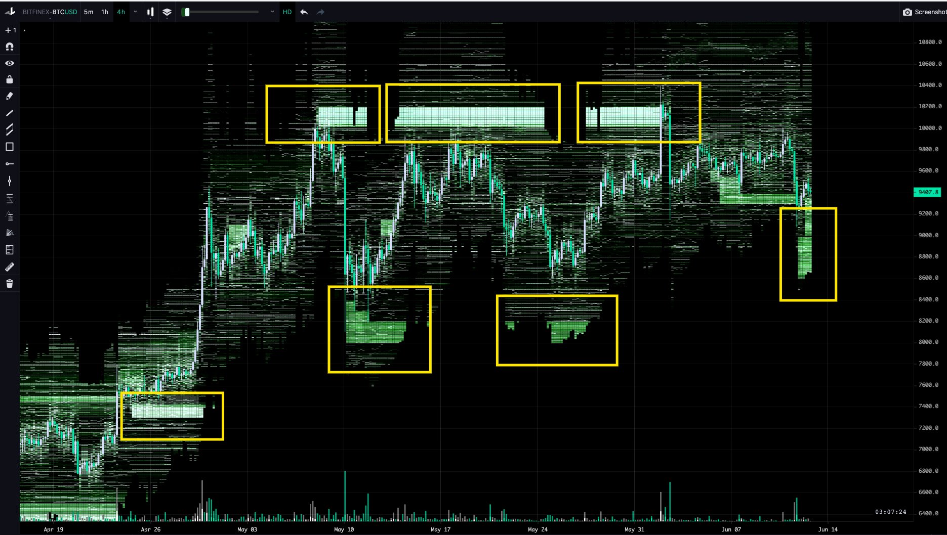 Bitcoin US dollar price chart