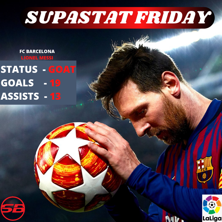 Supabets_mzansi's tweet photo. Spanish football returned last night so the king of #LaLiga will be back in action to add to his impressive tally of goals & assists when #Barcelona travel to #Mallorca on Saturday night
#SupaStat_Friday #LaLiga #Messi #Supabets
Click here 👇 for betting
https://t.co/8B9VcqWMN4 https://t.co/dN6h72nmOo