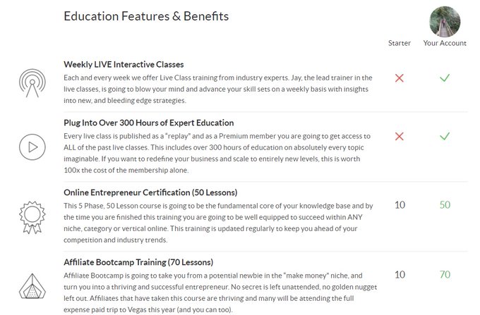 Look at the benefits off joining WA, take 20 free lessons and then decide if you want to become a Premium<a href="/tag/proof"class="tags"><span>#proof</span></a><a href="/tag/wealthyaffiliate"class="tags"><span>#wealthyaffiliate</span></a>