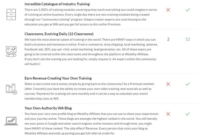 Look at the benefits off joining WA, take 20 free lessons and then decide if you want to become a Premium<a href="/tag/proof"class="tags"><span>#proof</span></a><a href="/tag/wealthyaffiliate"class="tags"><span>#wealthyaffiliate</span></a>