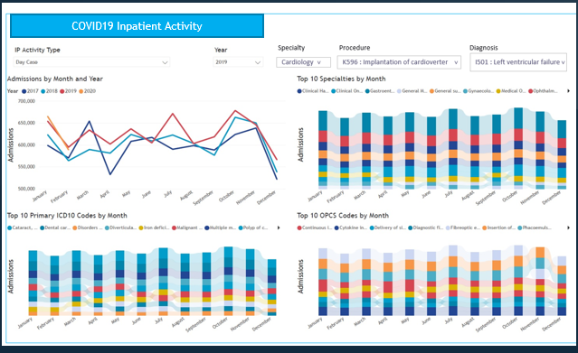 With a significant decline in patients presenting to hospital, the COVID19 Impact Report adds considerable insight and understanding of the impact of the COVID19 pandemic on routine appointments and activities. Contact us for more information or to request a copy of the report.