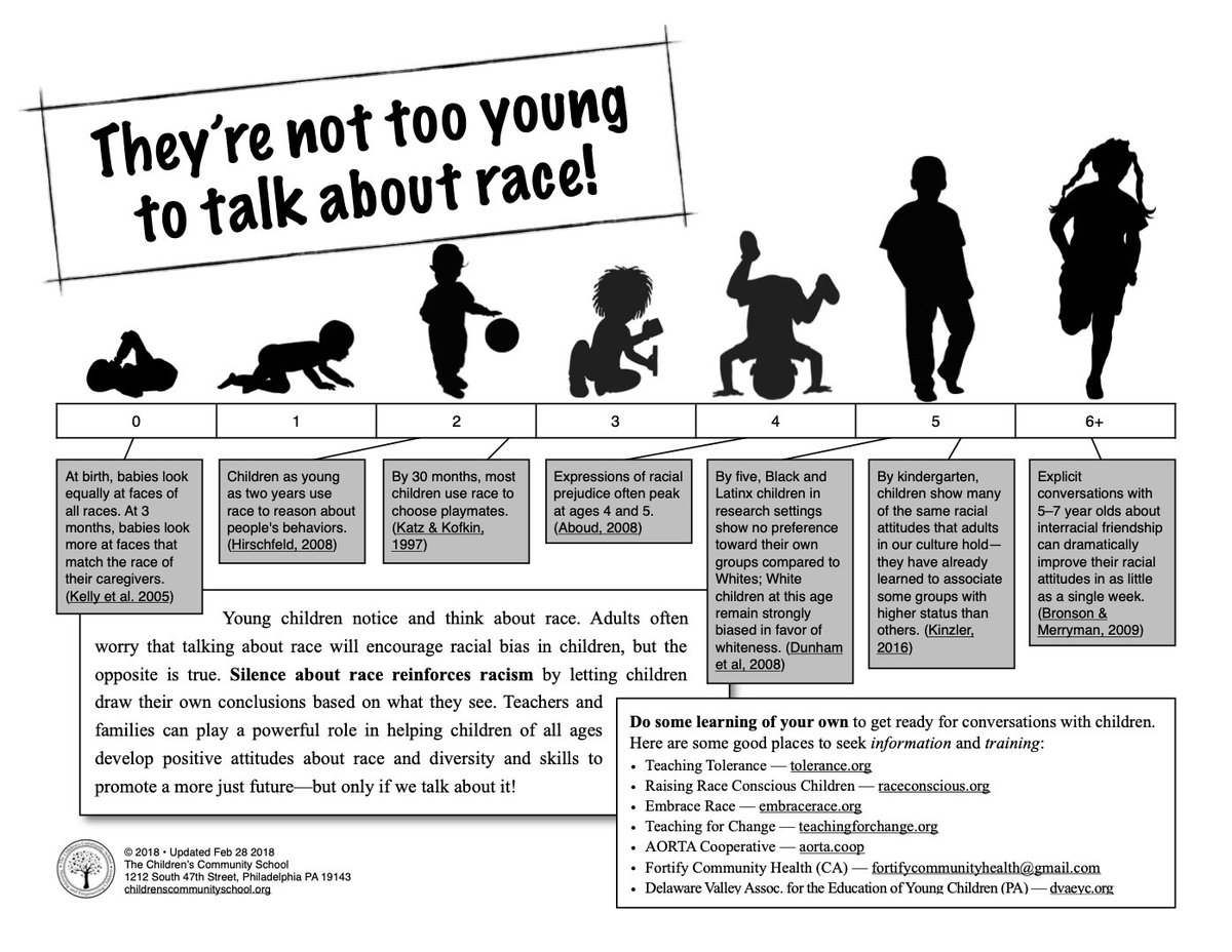 About Our Kids host <a href="/DrJessPShatkin/">Dr. Jess P Shatkin</a> shared this research-based infographic about why it's never too early to start talking to talking to children about #race &amp; diversity. <a href="/nyulangone/">NYU Langone Health</a> <a href="/SIRIUSXM/">SiriusXM</a>