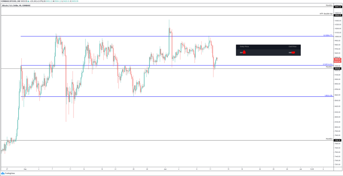 day trade cryptocurrency 2021