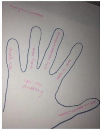 Paisley_Grammar's tweet photo. Some great work coming in from our S6 pupils. Well done everyone - keep it coming 👍#WeArePGS @PgsMull @pgsiona1 @PgsSkye https://t.co/tnVeLyR681