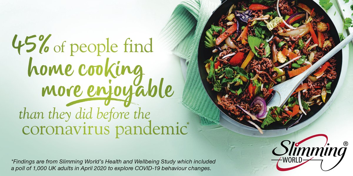 SlimmingWorld's tweet image. Our research found that while UK adults have found it harder to manage their weight during lockdown, many are doing more home cooking &amp;amp; ordering fewer takeaways. #SlimmingWorld members get tips &amp;amp; support to #EatWellAtHome at their #MySWVirtualGroup 👩‍🍳
ow.ly/Tb7v50A4Ylf