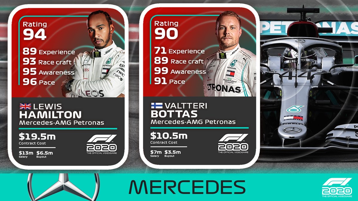 f1 2020 stats