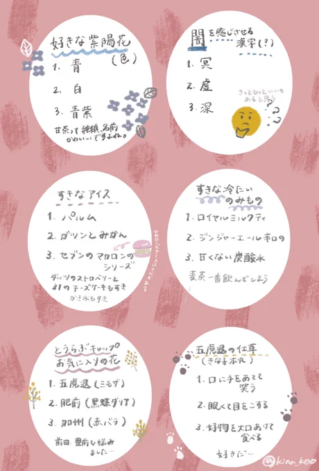お題頂いたランキング
お付き合い頂いてありがとうございました?‍♀️ 