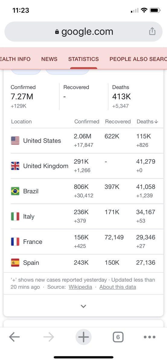 DocDF24's tweet image. MAGA   They are the best at everything