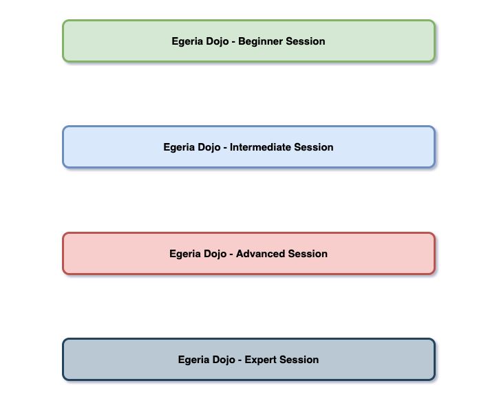 Please check out @asarma 's survey on OSS contributor motivations - and if interested in #opensource see the intensive open source education @MandyChessell & @planetf1 & team provided recently for Egeria egeria.odpi.org/open-metadata-… - you can find recordings of the study sessions too