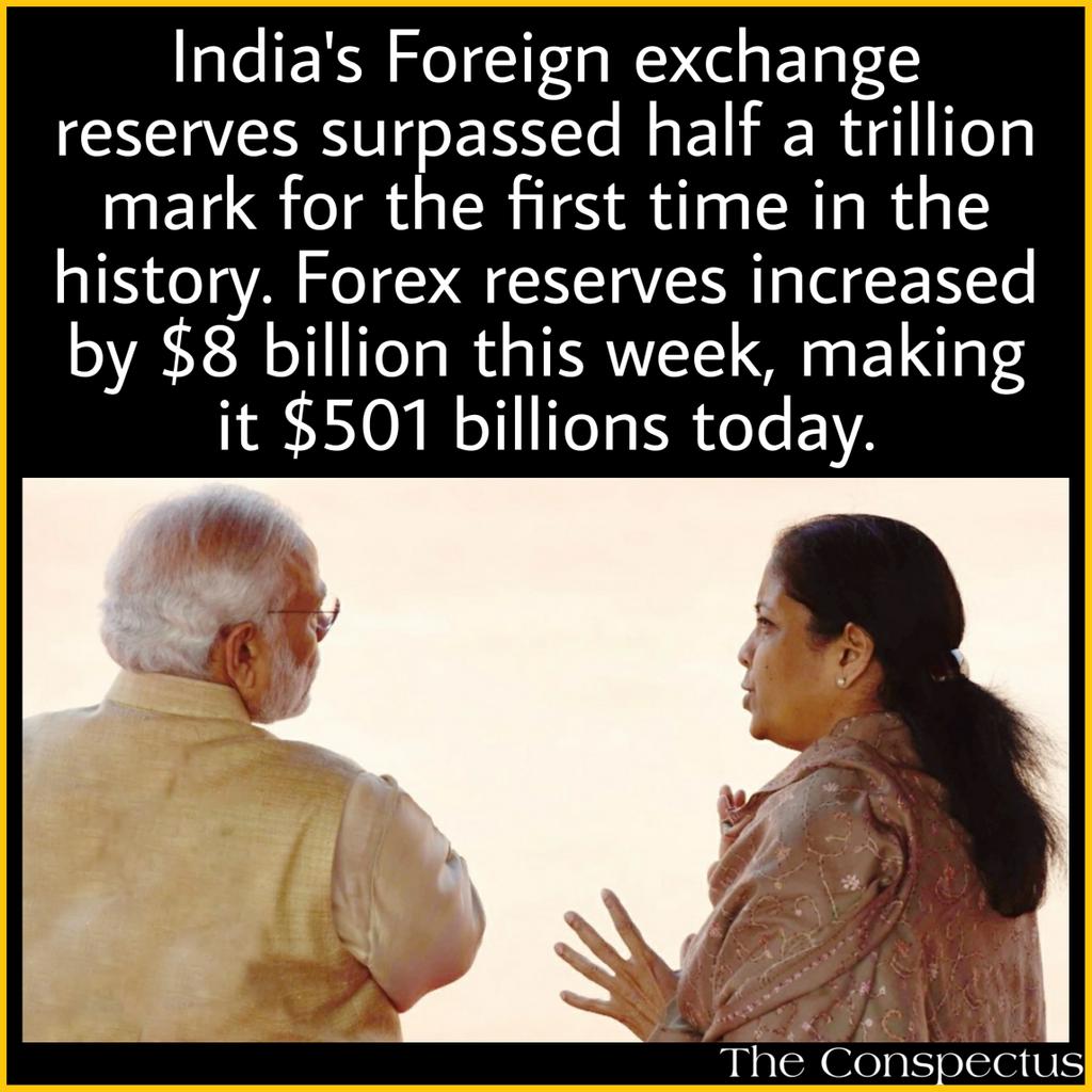 TheConspectus1's tweet photo. India's Foreign exchange reserves surpassed half a trillion mark for the first time in the history. Forex reserves increased by $8 billion this week, making it $501 billions today. https://t.co/7RnHjG1d7a