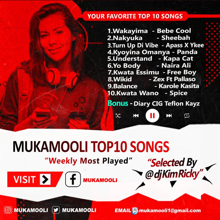 mukamooli's tweet photo. Top10 Songs:

1.Wakayima @BebeCoolUG 
2.Nakyuka @Ksheebah1 
3.Turn Up Di Vibe @IamApass &amp; @YkeeBenda 
4.Kyolina Omanya @CrystoPanda 
5.Understand #KapaCat
6.Yo Body @NairaAliOficial 
7.Kwata esimu #Nwagi
8.Murder @ZexBilangi 
9.Balance @KaroleKasita 
10.Kwata wano @SpiceDianaUg https://t.co/vuEbygBxUx