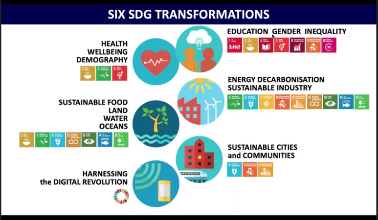 SDSNMed's tweet photo. .@AngeloRiccaboni "Partnership,cooperation and collaboration are crucial to achieve #SDGs
Our idea is to establish 6 #MedHubs from the North to the South of the Med able to enhance policy transformations towards the realization of the #Agenda2030.#SDSNCyprus will be part of this" https://t.co/sjFkOl7ziW