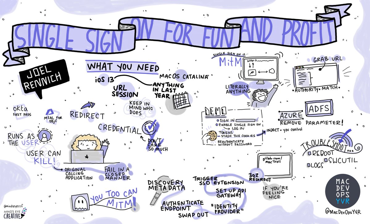 MindsEyeCCF's tweet image. Enjoying the talks so far at virtual @MacDevOpsYVR - looking forward to another day of #graphicrecording #MacDevOpsYVR