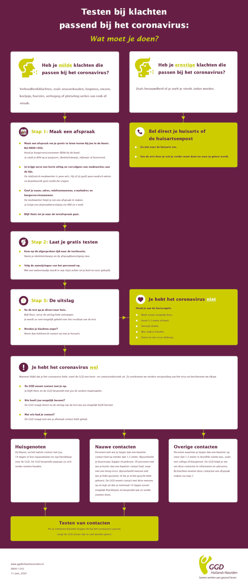 GGDHN's tweet photo. Wij krijgen veel vragen over hoe het testen en bron- en contactonderzoek in zijn werk gaat. Wij laten via deze infographic zien wat je moet doen bij klachten en welke stappen je vervolgens doorloopt. https://t.co/1mhSBZwM0r