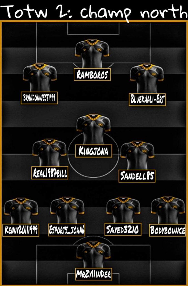 Congratulations to all players who have made Team Of The Week 2.