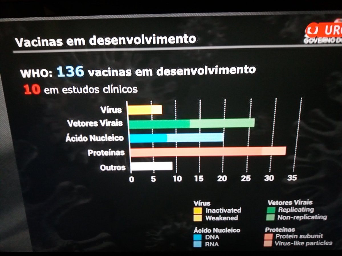 EduBenjamin's tweet image. A vacina a ser testada no Brasil é a basear em vírus.