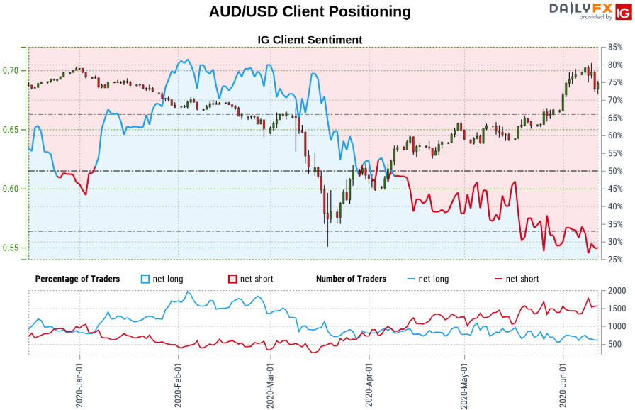 MBForex's tweet photo. Australian #Dollar Price Outlook: #Aussie Holds Yearly Open Resistance - $AUDUSD Weekly - https://t.co/K8RR3J2cmZ https://t.co/NHuzw8K7UH