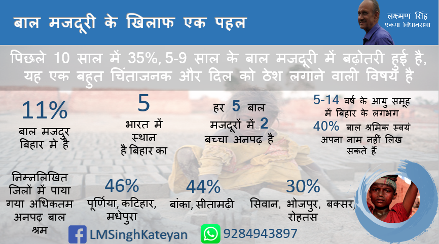 #childlabourday #childlabour #बालश्रम #बालश्रम_निषेध_दिवस #बाल_श्रम_निषेध #बालश्रमनिषेधदिवस