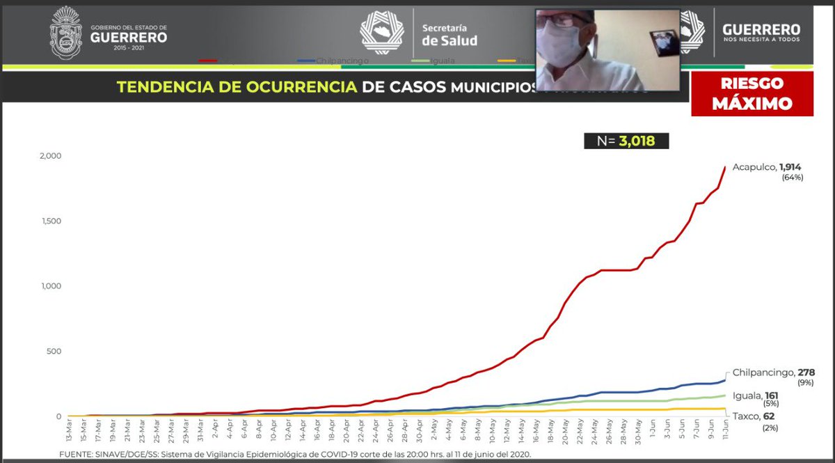 HectorAstudillo's tweet photo. Lamentablemente siguen llegando a los hospitales pacientes con contagio de COVID en estado grave, los casos siguen aumentando y la movilidad continúa sin disminuir. Te lo pedimos: es necesario que todos asumamos nuestra responsabilidad y evitemos más contagios. #TómaloEnSerioYA https://t.co/IyEH1enzZs