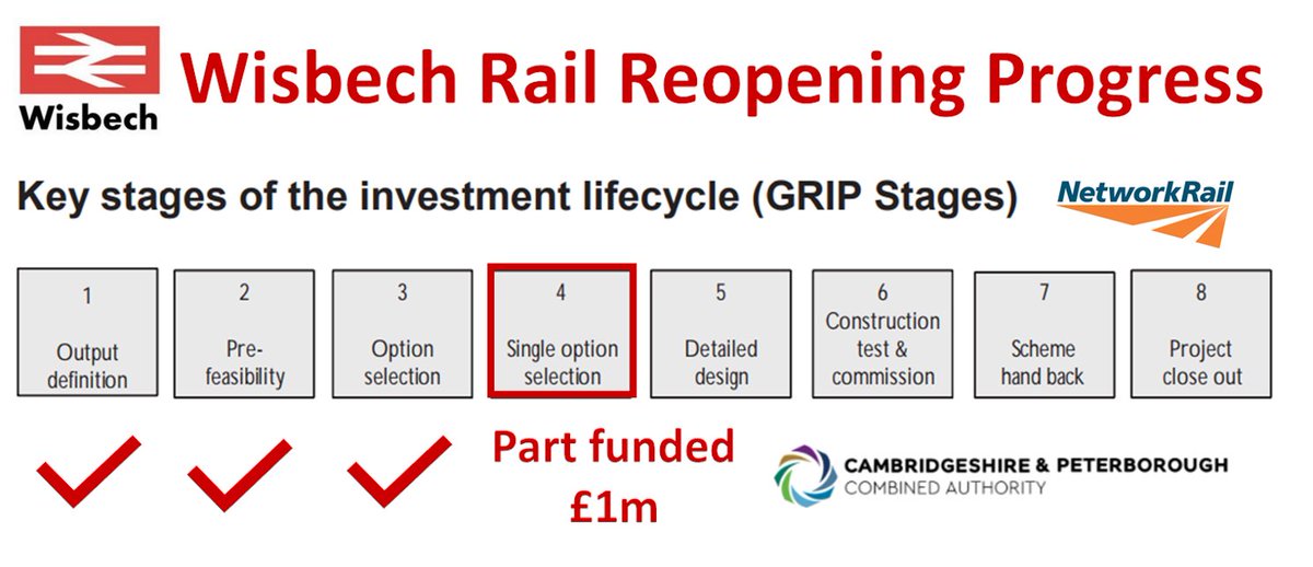 WisbechRail's tweet photo. Major milestone reached as £1m funding provided by @CambsPboroCA for Wisbech Railway reopening initial design work https://t.co/PxxLiKLfFS https://t.co/0xUpdQHrZx